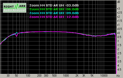 Spectrum graph